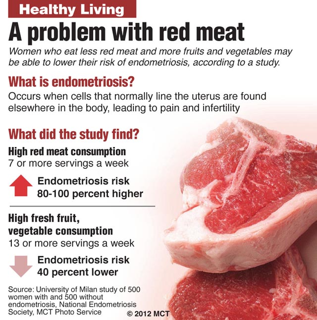 Korrespondance detektor rigdom Red meat possibly linked to breast cancer — study | Jordan Times