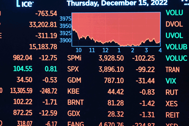 A board on the floor of the New York Stock Exchange (NYSE) shows a steep decline on Thursday in New York City (AFP photo)