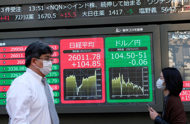 Pedestrians walk in front of electronic quotation boards displaying share prices on the Tokyo Stock Exchange (left) and the foreign exchange rate between the US dollar and Japanese yen (right ) in Tokyo on Tuesday  (AFP photo)
