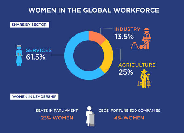 Courtesy of UN Women