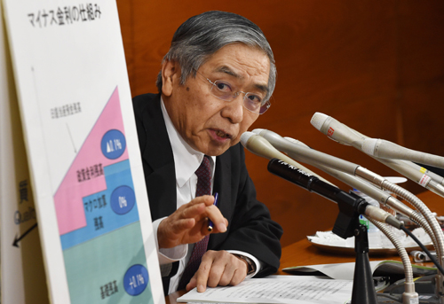Bank of Japan Governor Haruhiko Kuroda explains his negative interest rate plan using a board in Tokyo on Friday (AFP photo)