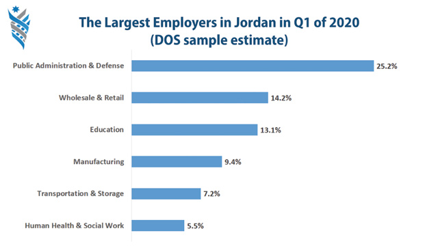 Graph courtesy of JSF
