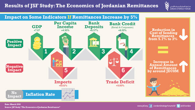 Photo courtesy of Jordan Strategy Forum