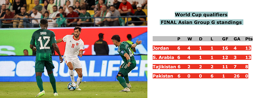 Saudi Arabia's defender #12 Saud Abdulhamid vies for the ball against Jordan's forward #11 Yazan Al Naimat during the 2026 FIFA World Cup AFC qualifiers football match between Saudi Arabia and Jordan at Al Awwal Stadium in Riyadh on Tuesday (AFP photo)