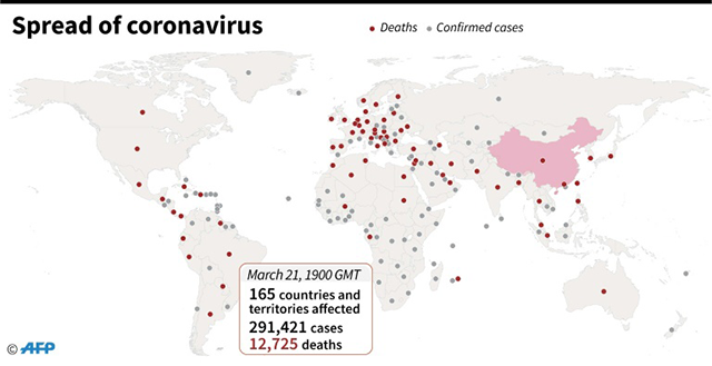 Global spread of coronavirus (AFP photo)